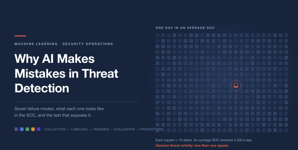 Why AI Makes Mistakes in Threat Detection
